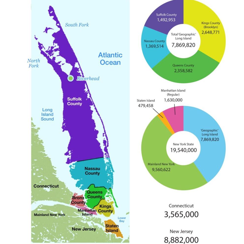 0622001 'Geographic' Long Island Population Totals 2020